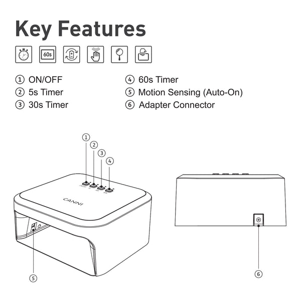 Lampe à ongles à séchage rapide 48 W Max